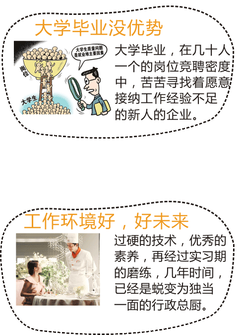 大学毕业没优势