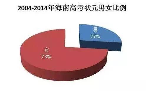 盘点高考历年之“最”,你那年是什么？