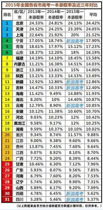 盘点高考历年之“最”,你那年是什么？